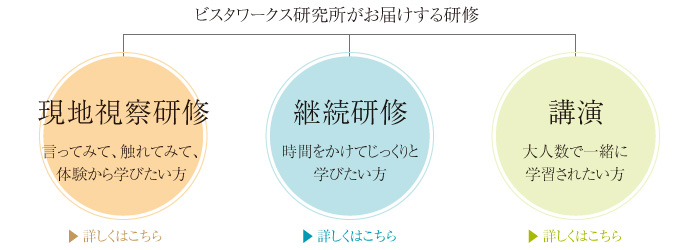 ビスタワークス研究所がお届けする研修