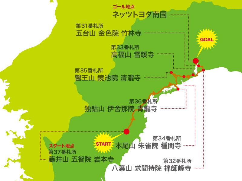 2025年のコースマップ